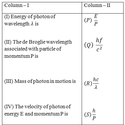 Physics-Dual Nature of Radiation and Matter-67656.png